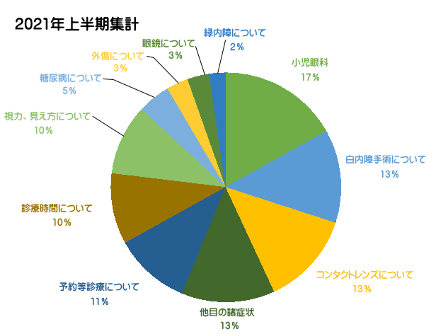 相談専用フリーダイヤル