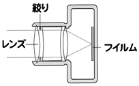 カメラ